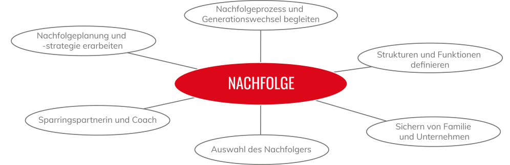 nachfolge_2025_new.png