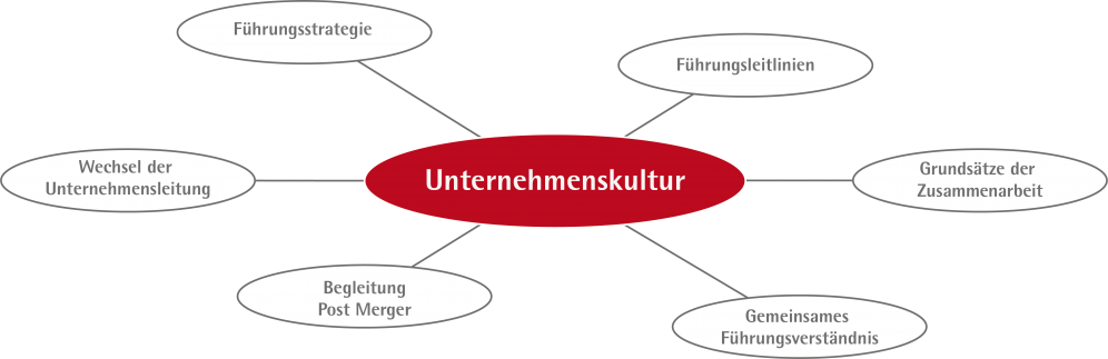 unternehmenskultur2018.png